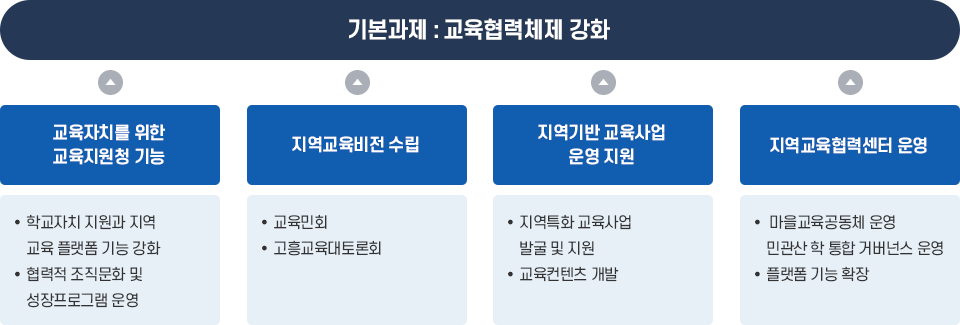 추진과제 이미지